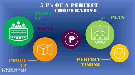 list of cooperatives in cebu|About Us – Cebu People's Multi.